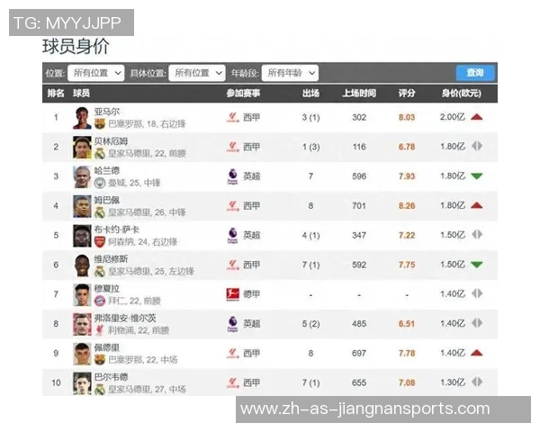 足球五大联赛球星薪酬对比分析顶级球员收入差距和背后因素解析